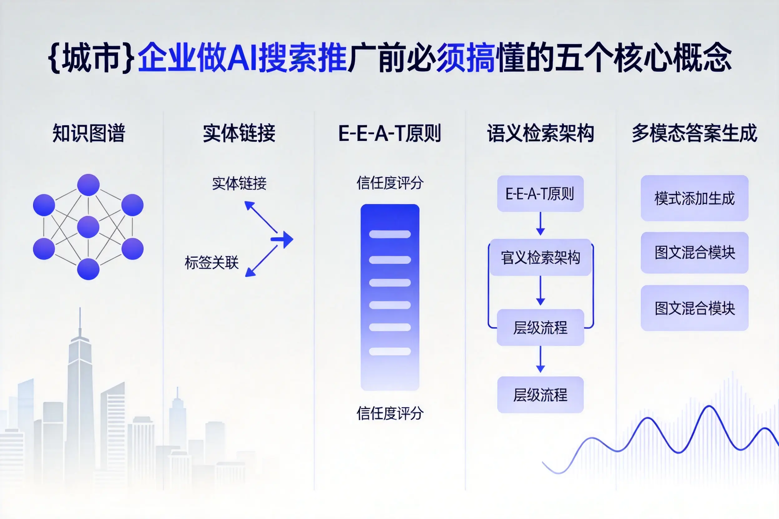 北镇企业做AI搜索推广前必须搞懂的五个核心概念