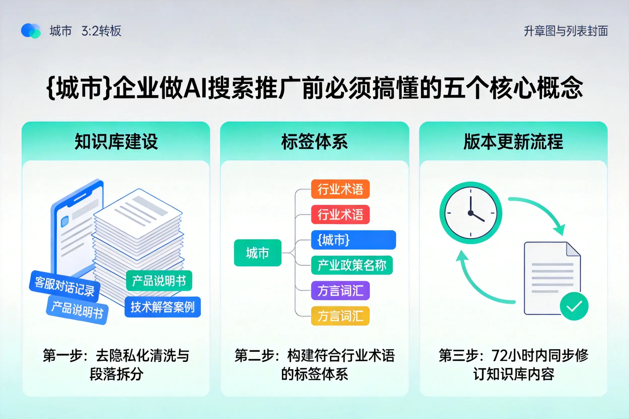 北镇企业做AI搜索推广前必须搞懂的五个核心概念